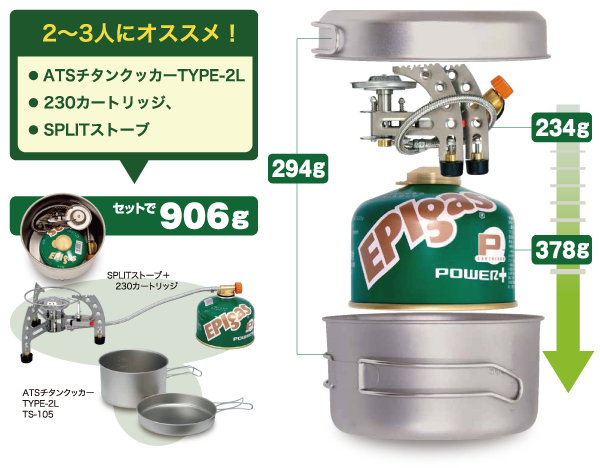 2~3人にオススメ!