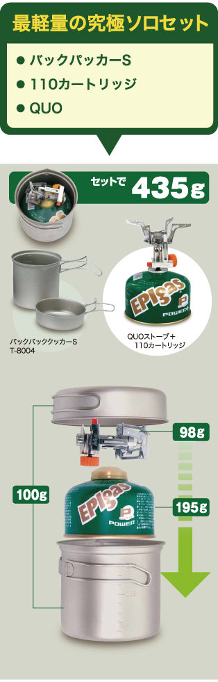 最軽量の究極ソロセット