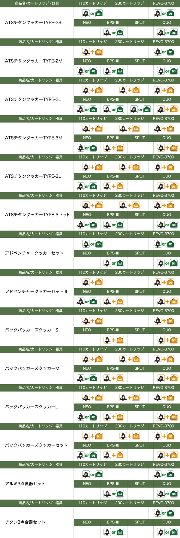 セット一覧表